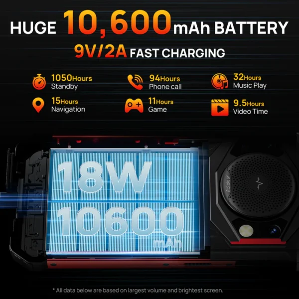 FOSSiBOT F101 123dB Speaker 10600mAh Large battery 4GB+64GB Android 12 Rugged Phone - Image 4