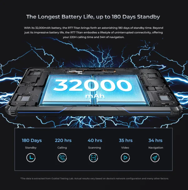 Oukitel RT7 TITAN 5G Rugged Tablet 10.1" FHD+ 32000mAh 12GB+256GB Android 13 Tablet 48MP+20MP Tablets PC - Image 6